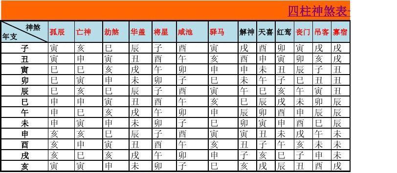 八字神煞纳音