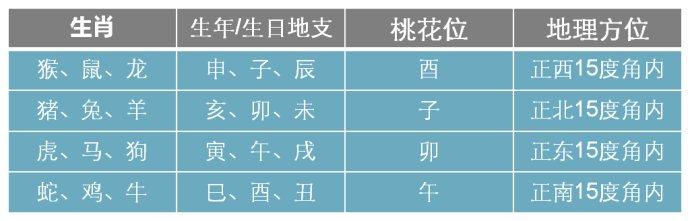 日支为子午卯酉必离婚吗