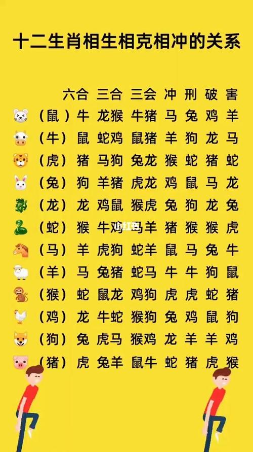 今日生肖冲煞 2022年9月13日生肖冲什么属什么