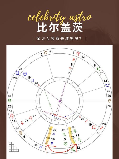 名人 星座表