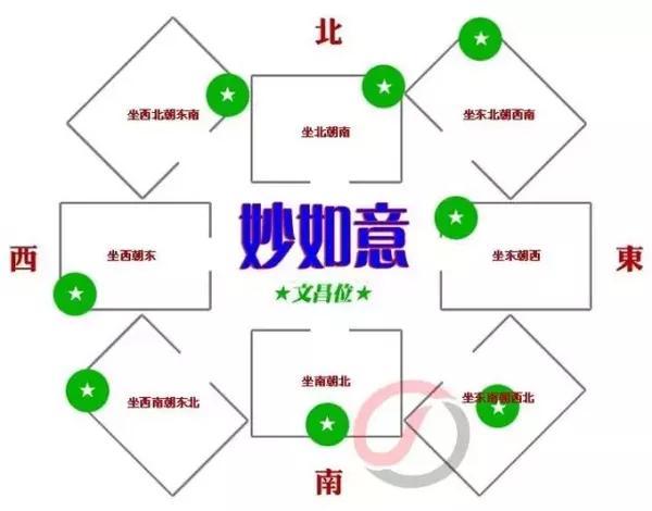 大溪水命的人文昌位该如何摆放?