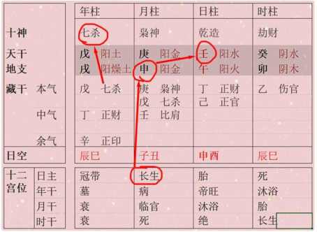 偏官命理解析 七杀格大运吉凶判断