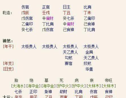 金水伤官见七杀是什么意思