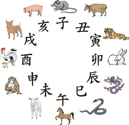 2021年各生肖运程分析