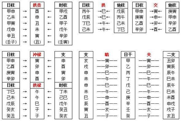 八字里最好的神煞