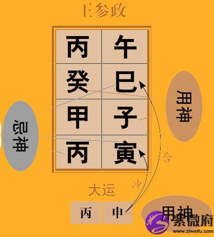 渊海子平白话详解归禄格诗诀