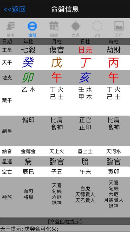 伤官格是最强的格局是真的吗
