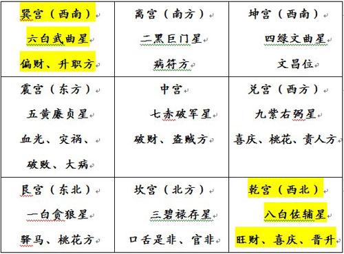 四大财位好风水,早知道早发财