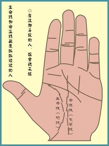 手相看一生命运