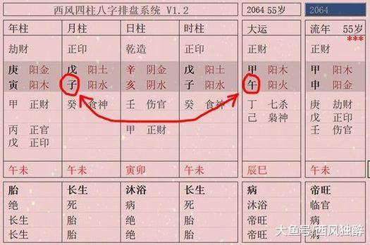 流年和年柱伏吟,流年与四柱伏吟分析