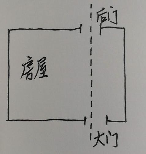 办公楼后门于风水中讲究