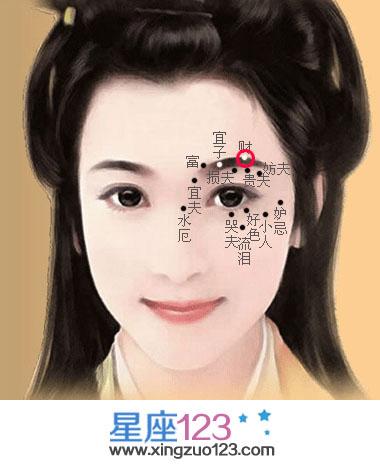 左眼下有痣的女人代表什么