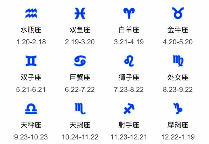12星座对应字母