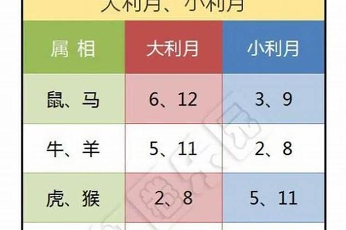 2014年2月份十二生肖婚嫁吉日