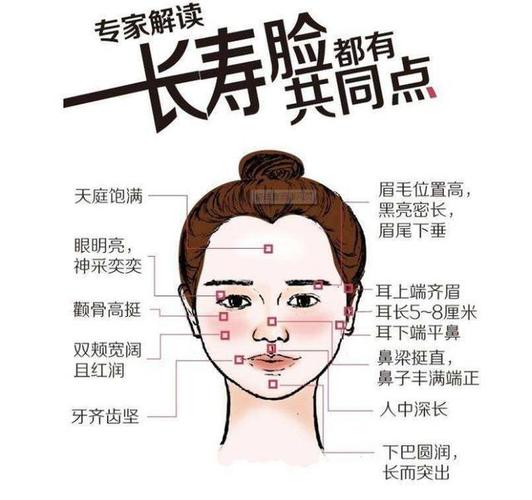怎样的面相会长寿健康呢