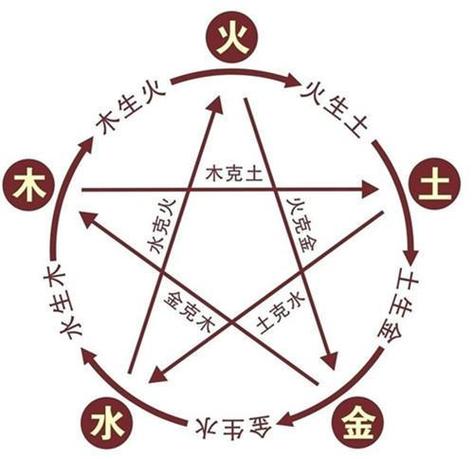 五行缺金的人有什么性格特点