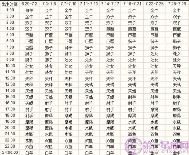 星座和上升星座一样吗