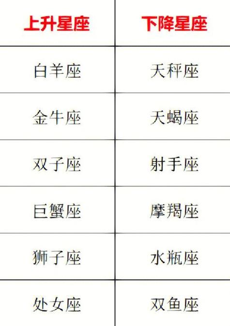 下降型星座查询表