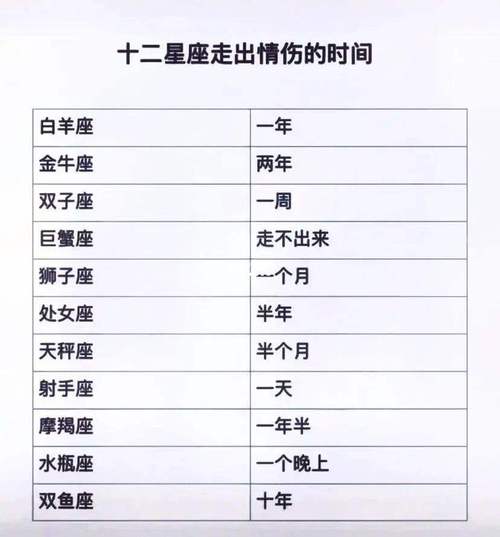天蝎座爱情有多少次
