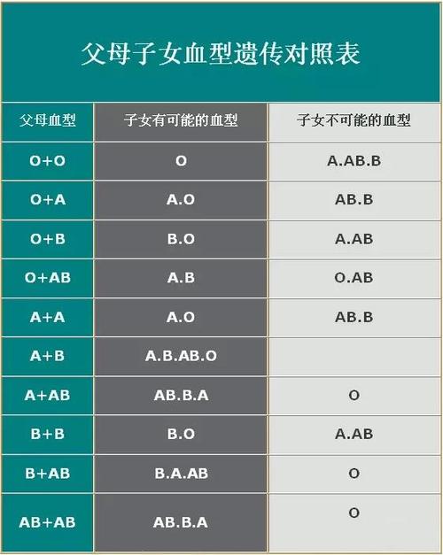 B型血等待时会有什么表现?