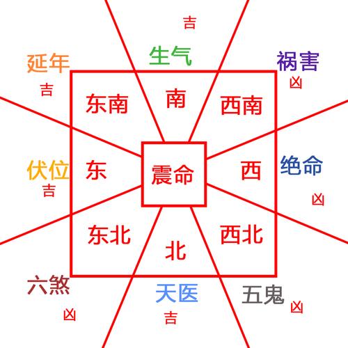 租房风水有什么讲究