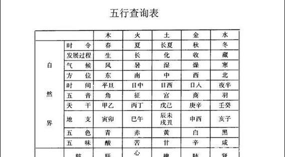 生辰八字查询 5月20日出生的人好不好