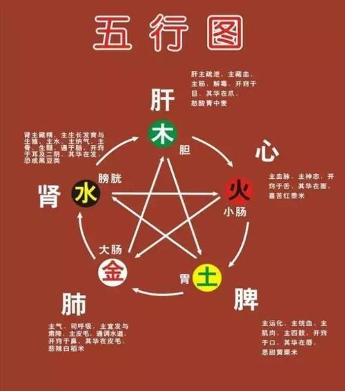 周易生辰八字看疾病健康治理法