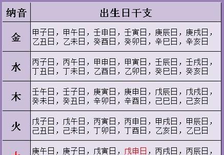 生辰八字:2021年6月出生的孩子五行缺什么