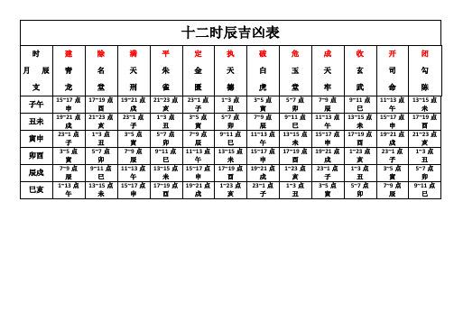 辛卯日十二时辰吉凶时刻表