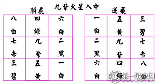八卦命理:紫白九星飞伏图图解