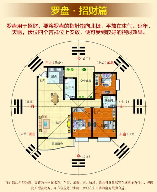 罗盘摆放在家中有什么风水讲究