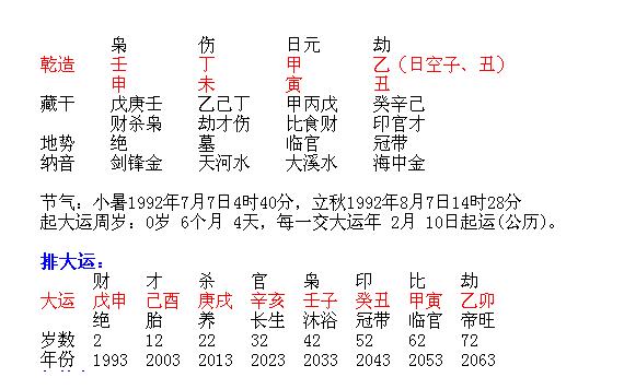 癸卯年对哪些八字不好