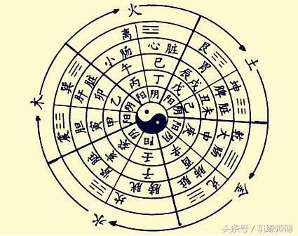 天河水命人发财的方位