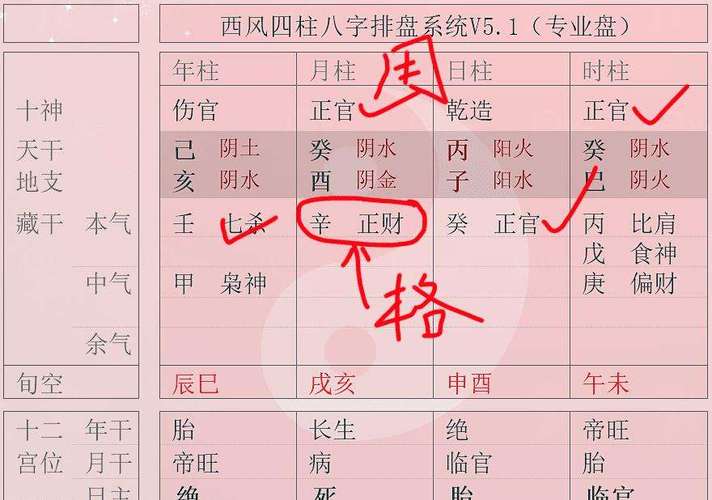 八字格局是如何批断的呢?