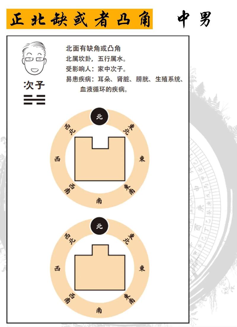 买房要注意什么?传统文化风水