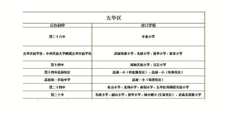 2022年起学校名字大全