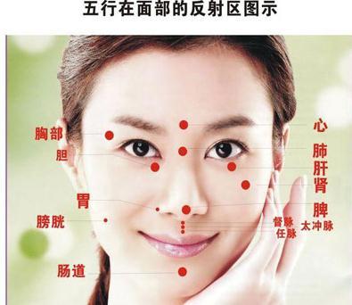 面相看身体是否健康,你知道是怎么看的吗?