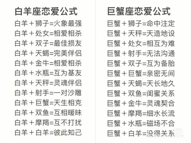 十二星座最佳配对星座
