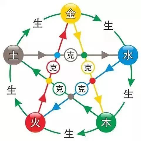 幸福婚姻的风水8要素