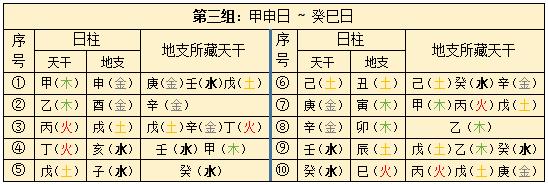 日柱论命60日柱详解