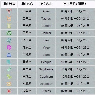 摩羯座日期