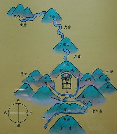 墓地风水怎么选择
