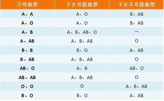 必能成富豪的血型排名