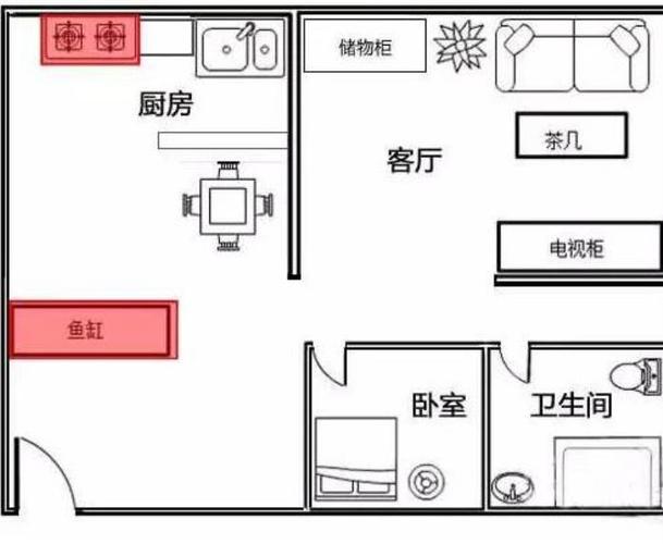 办公室鱼缸摆放位置风水图解