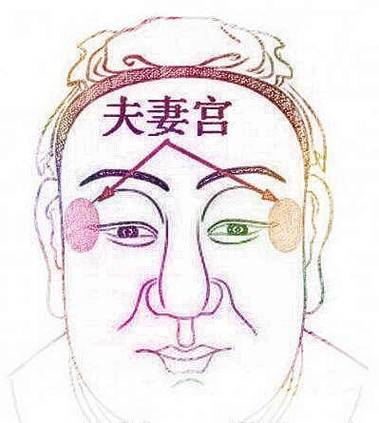 什么面相的人适合早婚