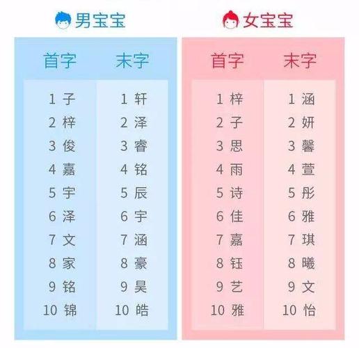 00后的名真独特,父母起名越来越有水平,你想好宝宝的名字了吗