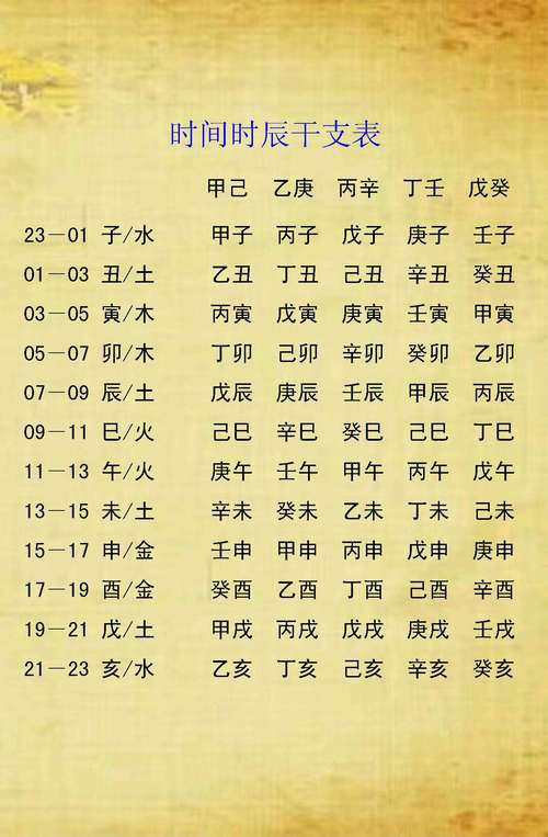 一个人的生辰八字究竟代表了什么