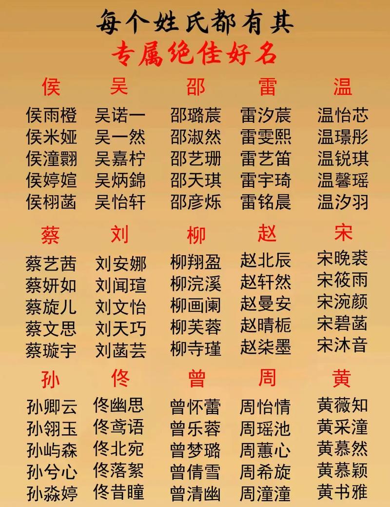 2019宝宝有诗意名字