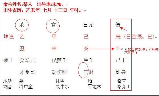 论庚申日女命婚姻