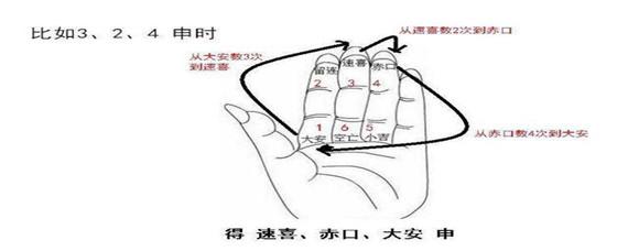 算卦赤口是什么意思